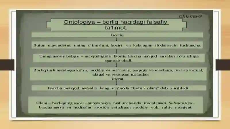Ontologiyaborliqfalsafasi 4