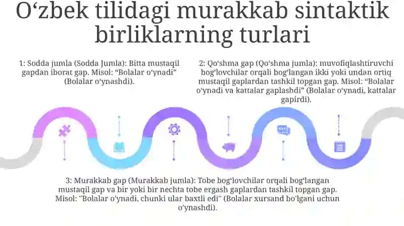 Murakkab Sintaktik Birliklar 4