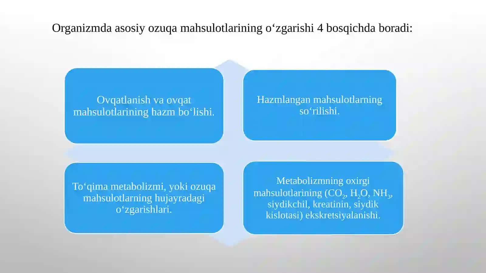 Moddalar almashinuvi biologik membranalar 4