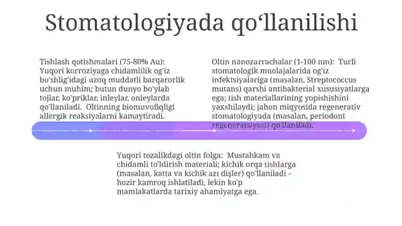 Oltin investitsiyasi 4