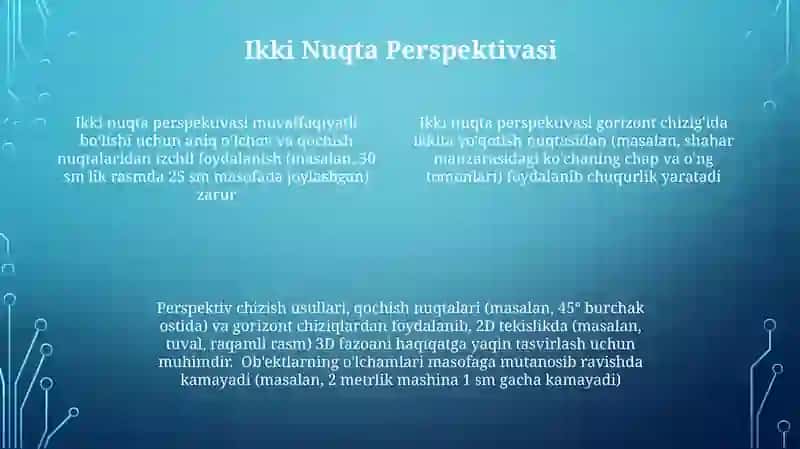 Ilg'or Perspektiva Texnikalari 4