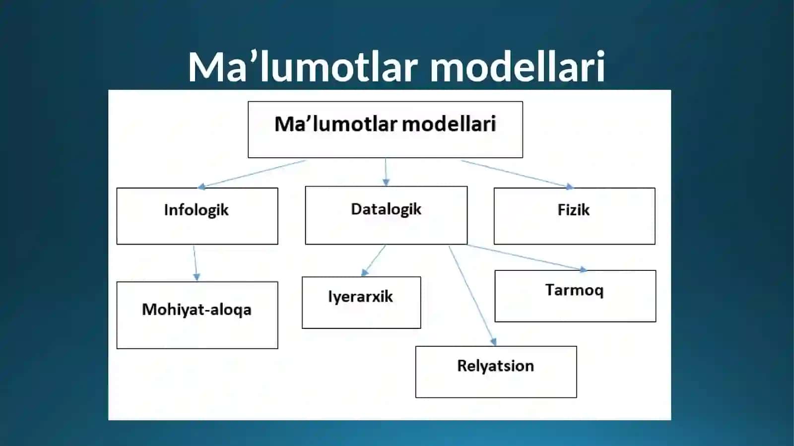 Infologik model 4