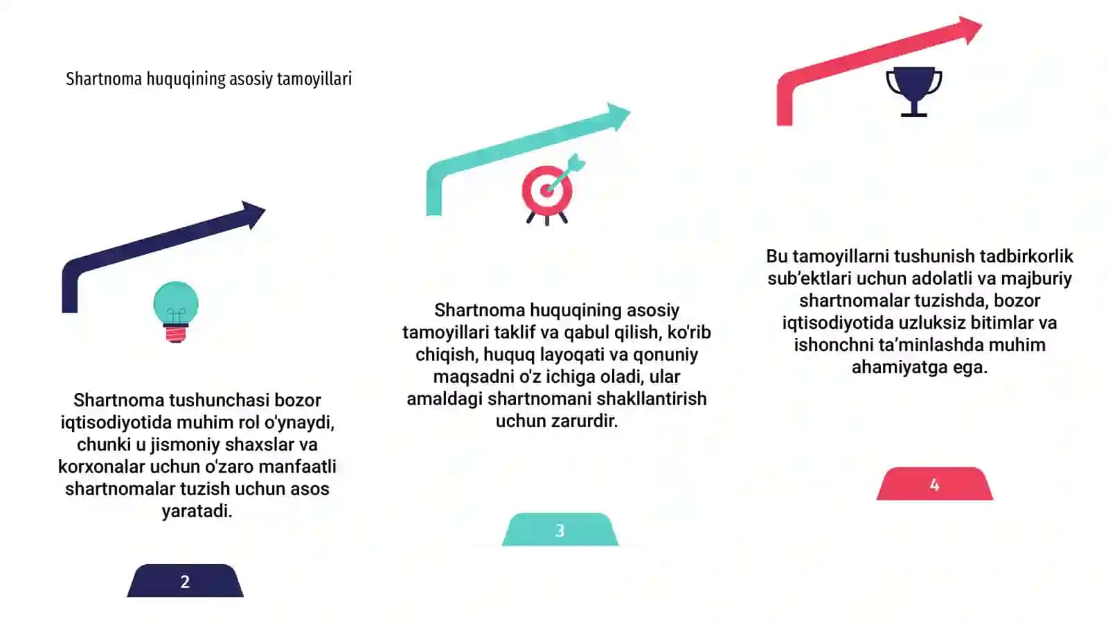 Shartnoma nazariyasi 4