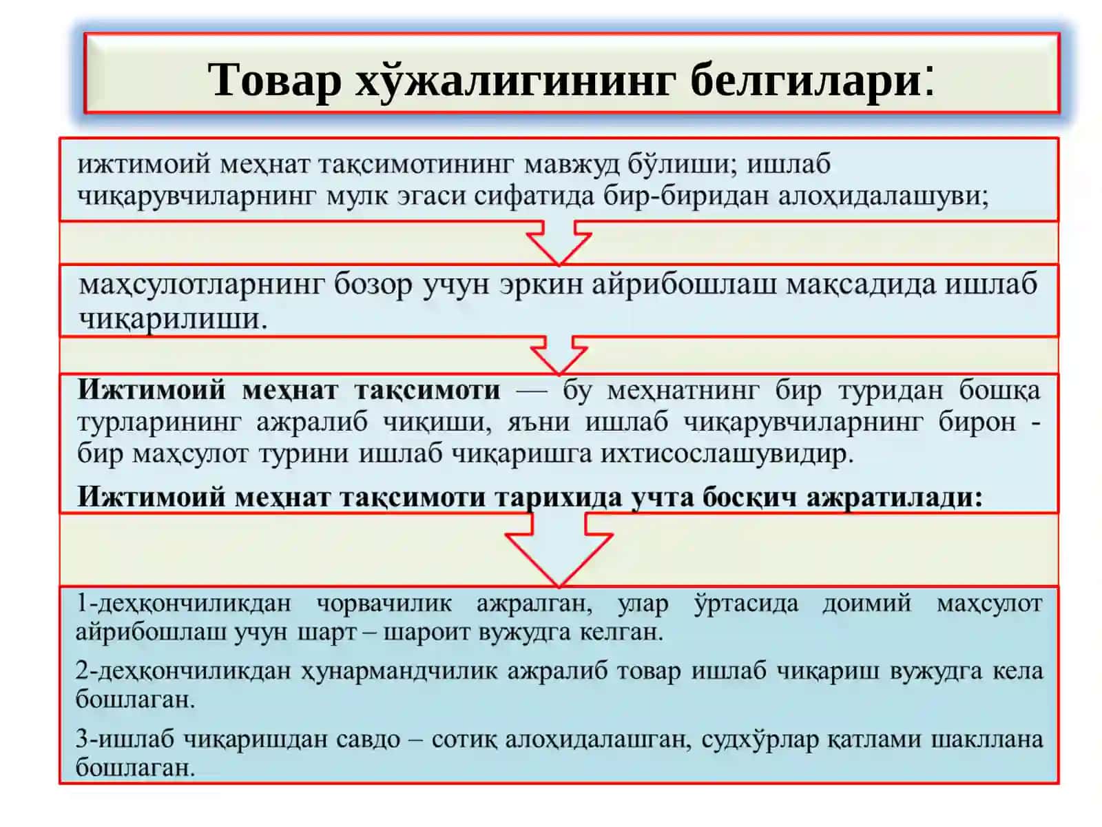 Iqtisodiyotda tovar va pul 4