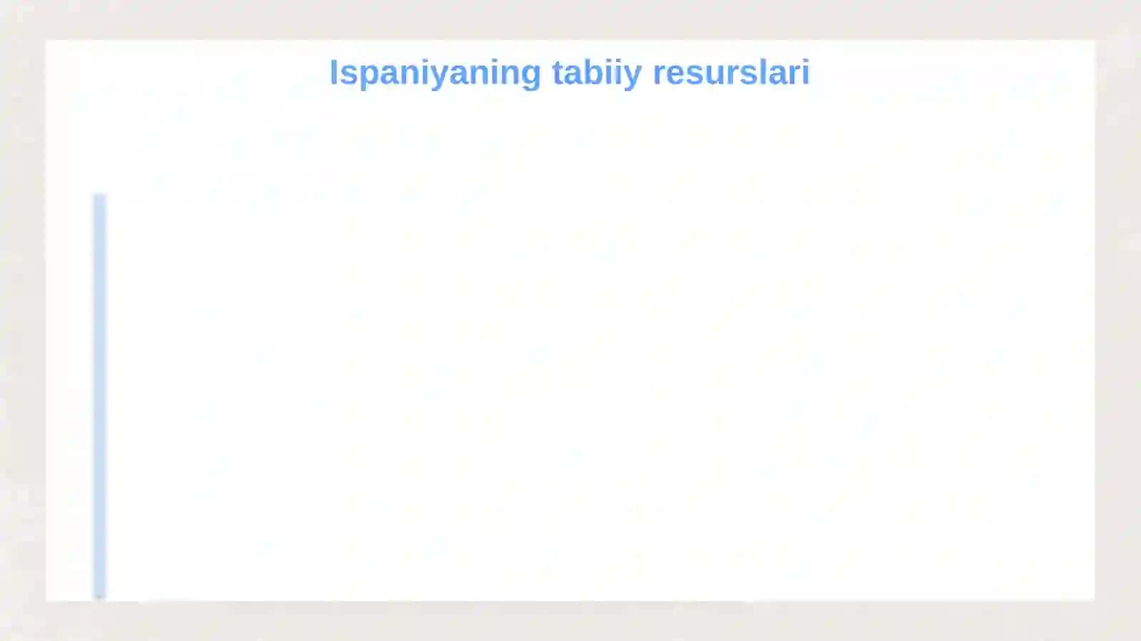 Ispaniyaga iqtisodiy-geografik tavsif berish 4