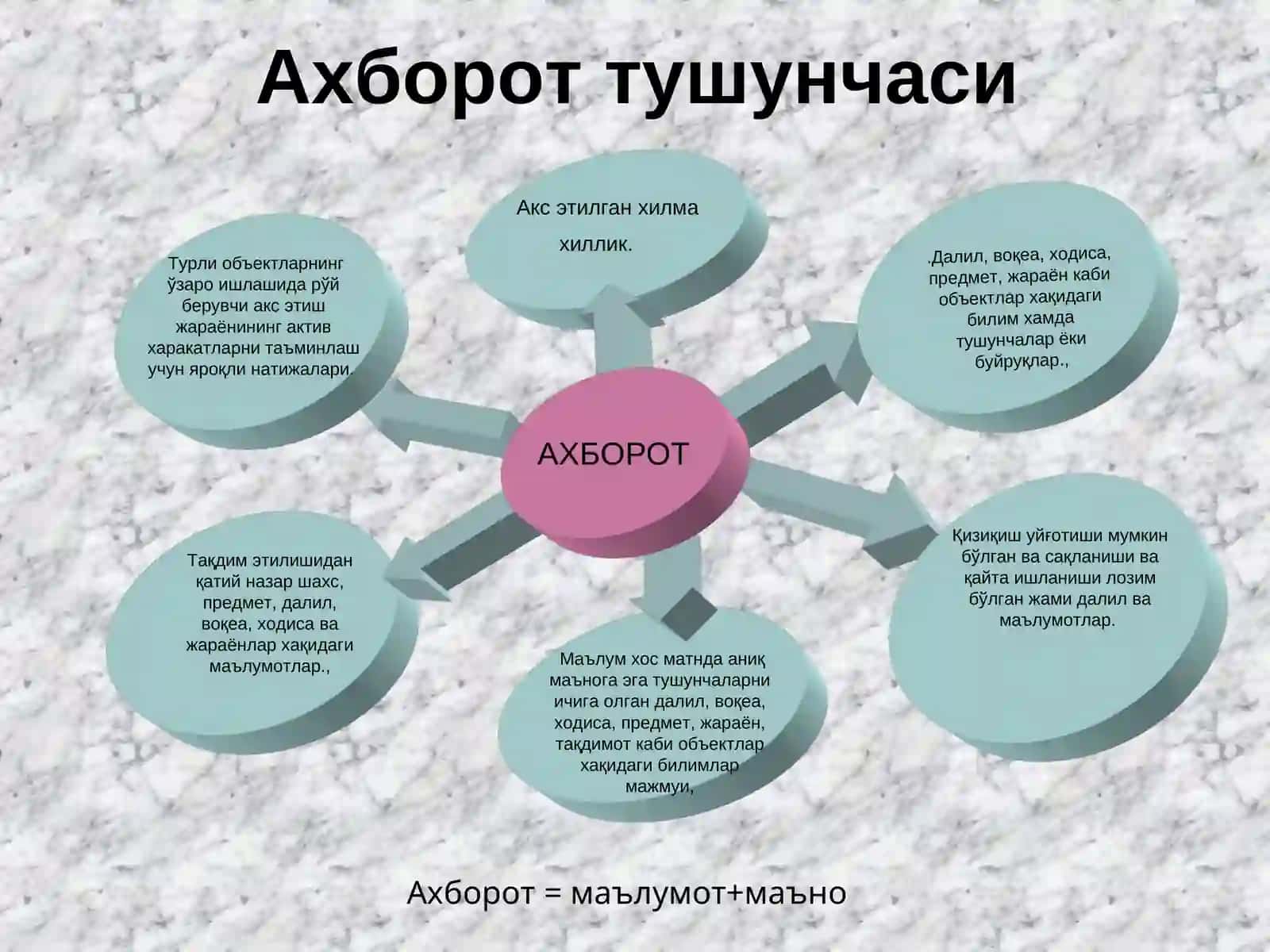 ЗАМОНАВИЙ АХБОРОТ ТЕХНОЛОГИЯЛАРИ ВА ИНТЕРНЕТ ТАРМОҚЛАРИ 4