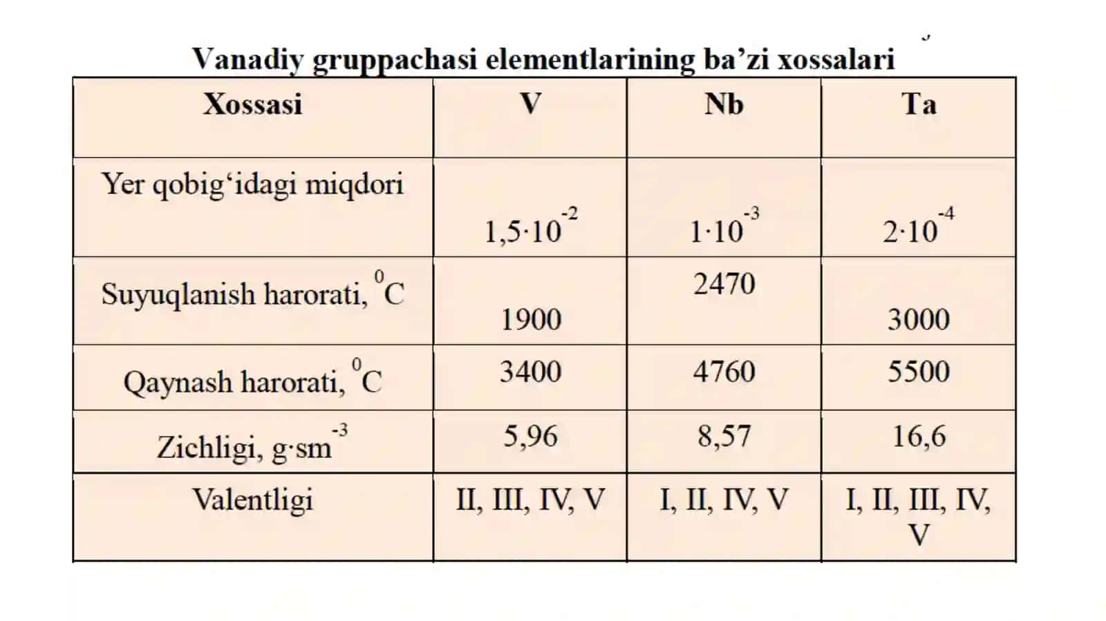Elementlar sistemasining beshinchiva oltinchigurux elementlarining umumiy xossalari 4