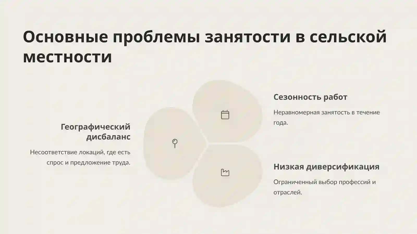 Проблемы и перспективы занятости в сельской местности 4