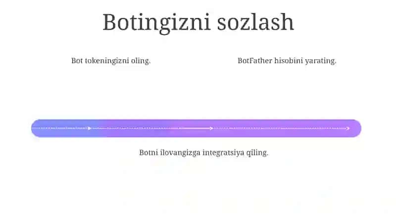 Как создать телеграм бота 4
