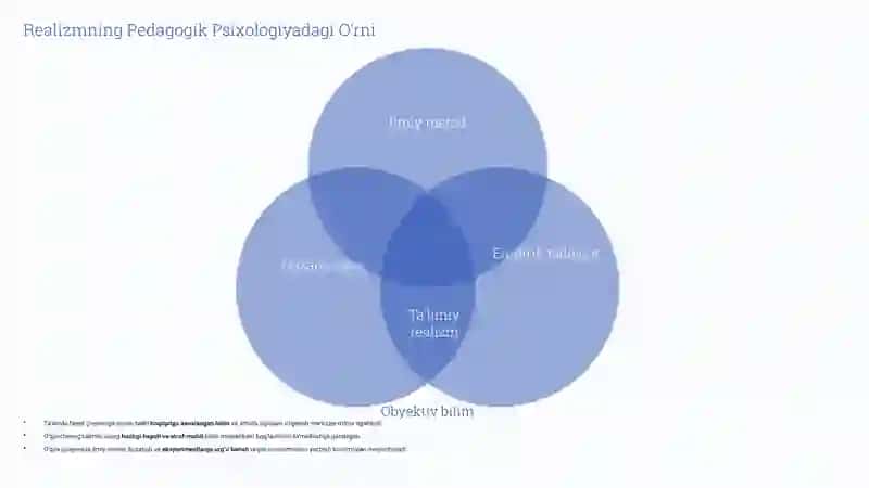 Realizm Bo‘yicha Maslahatlar 4