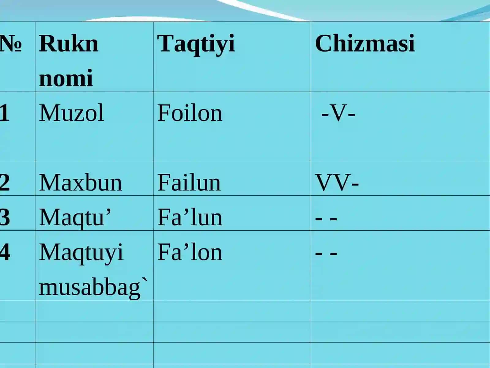 Mutadorik va komil bahrlari 4
