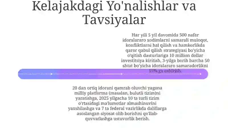 Hamkorlikdagi sinergiya 4