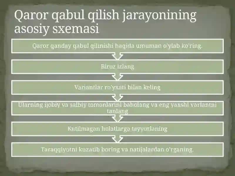 Qarorlarni boshqalar bilan bo`lishish va ularni ergashtirish 4