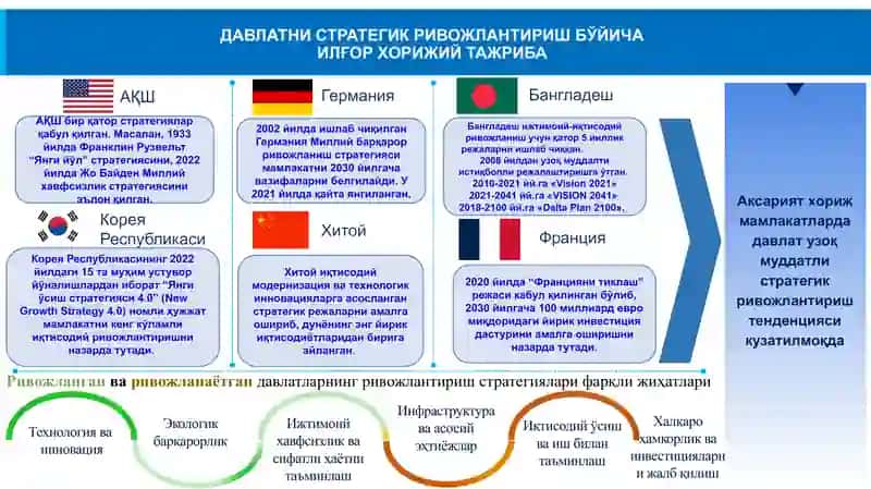 «ЎЗБЕКИСТОН — 2030» СТРАТЕГИЯСИНИ АМАЛГА ОШИРИШ ВА УНИНГ МАҚСАДЛИ КЎРСАТКИЧЛАРИГА ЭРИШИШДА СИЁСИЙ ПАРТИЯЛАРНИНГ ИШТИРОКИ 4