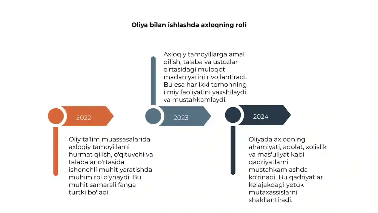 Axloqiy tamoyillar tushunchasi 4