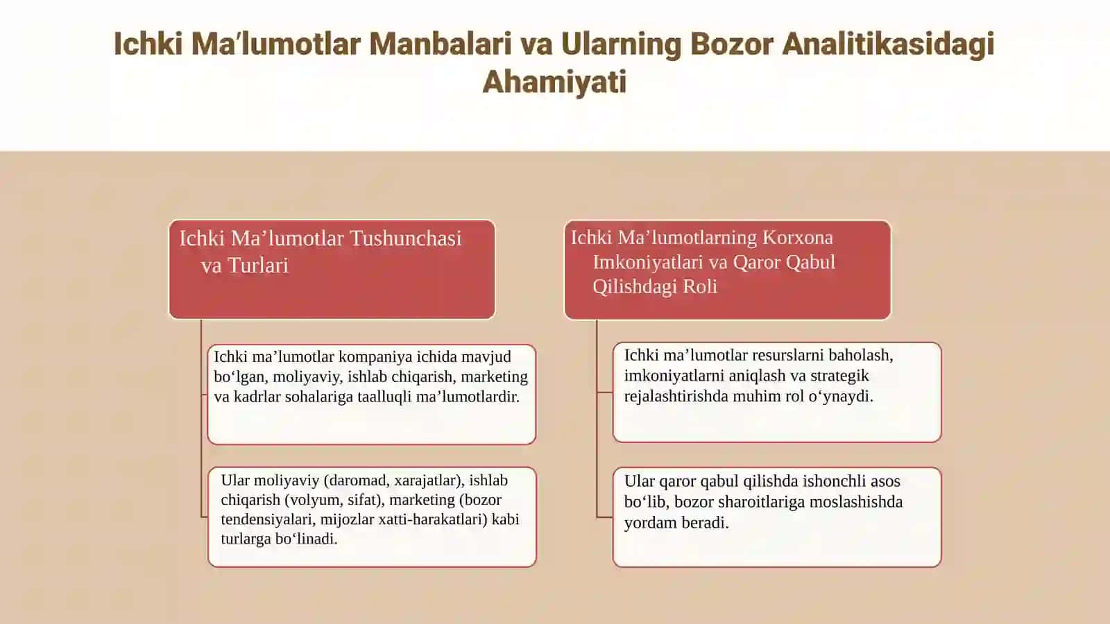 Bozor analitikasi 4