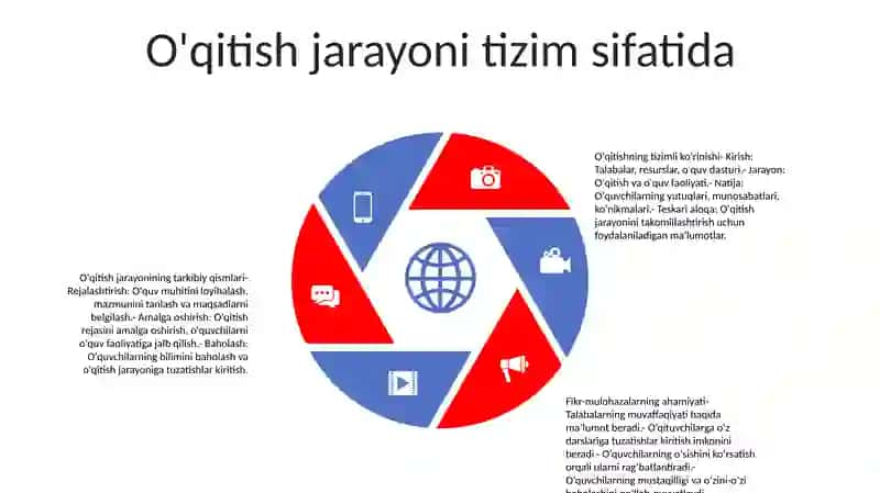 Didaktika Pedagogik Talim Nazariyasi. O'Qitish Jarayoni Yaxlit Tizim Sifatida 4