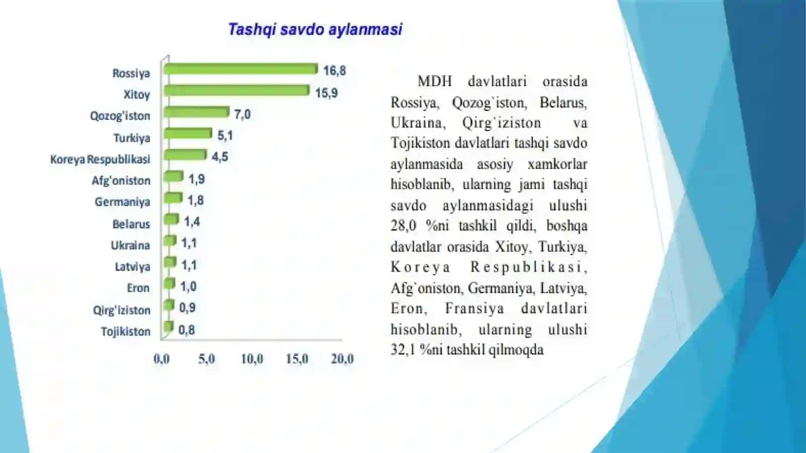 O‘ZBЕKISTON RЕSPUBLIKASINI TASHQI IQTISODIY ALOQALARI 4