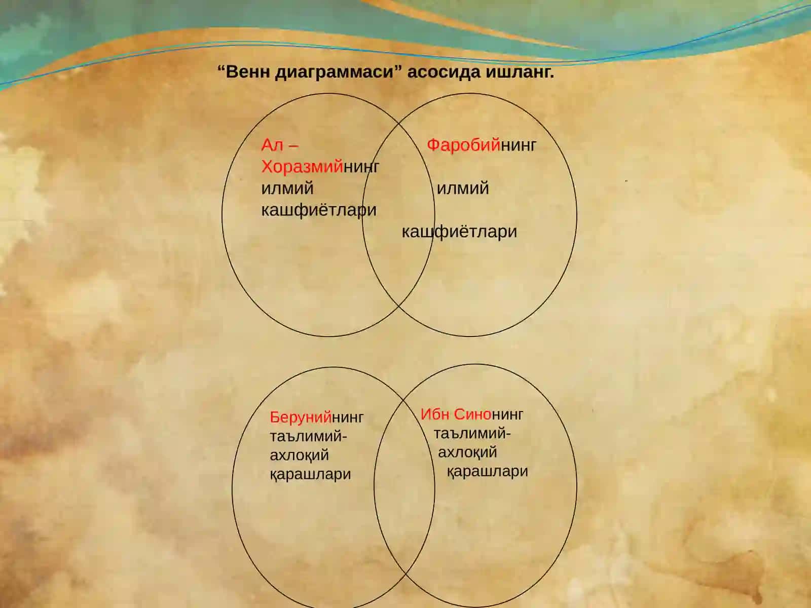 Sharquygʻonishdavridataʼlimiy-axloqiyfikrlarrivoji 4