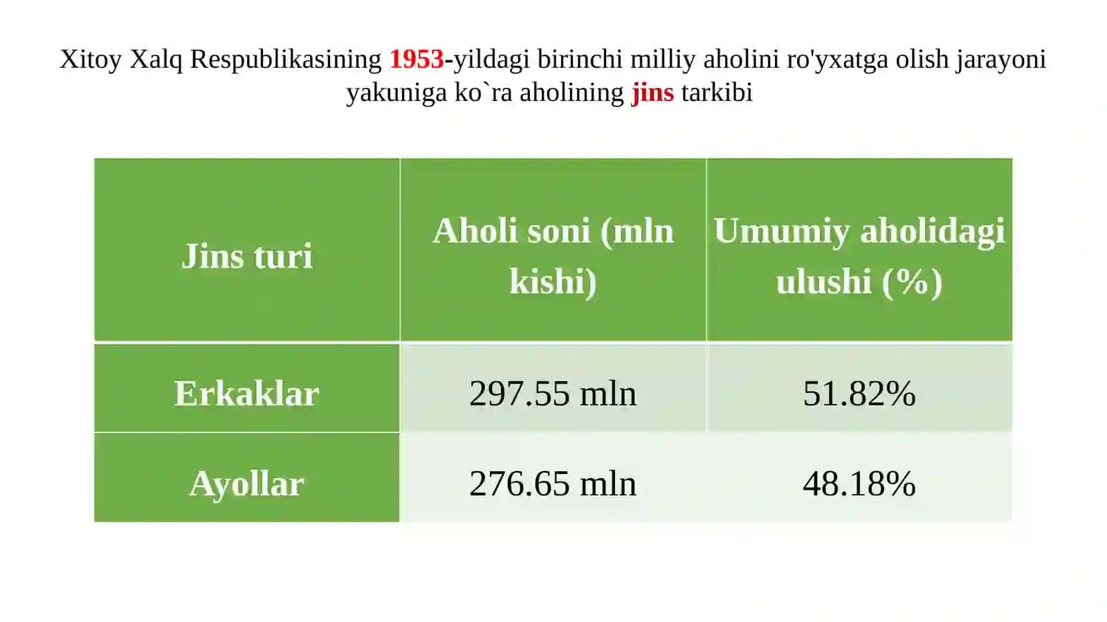 Xitoy aholisi tarkibi tarix va zamonaviylik 4