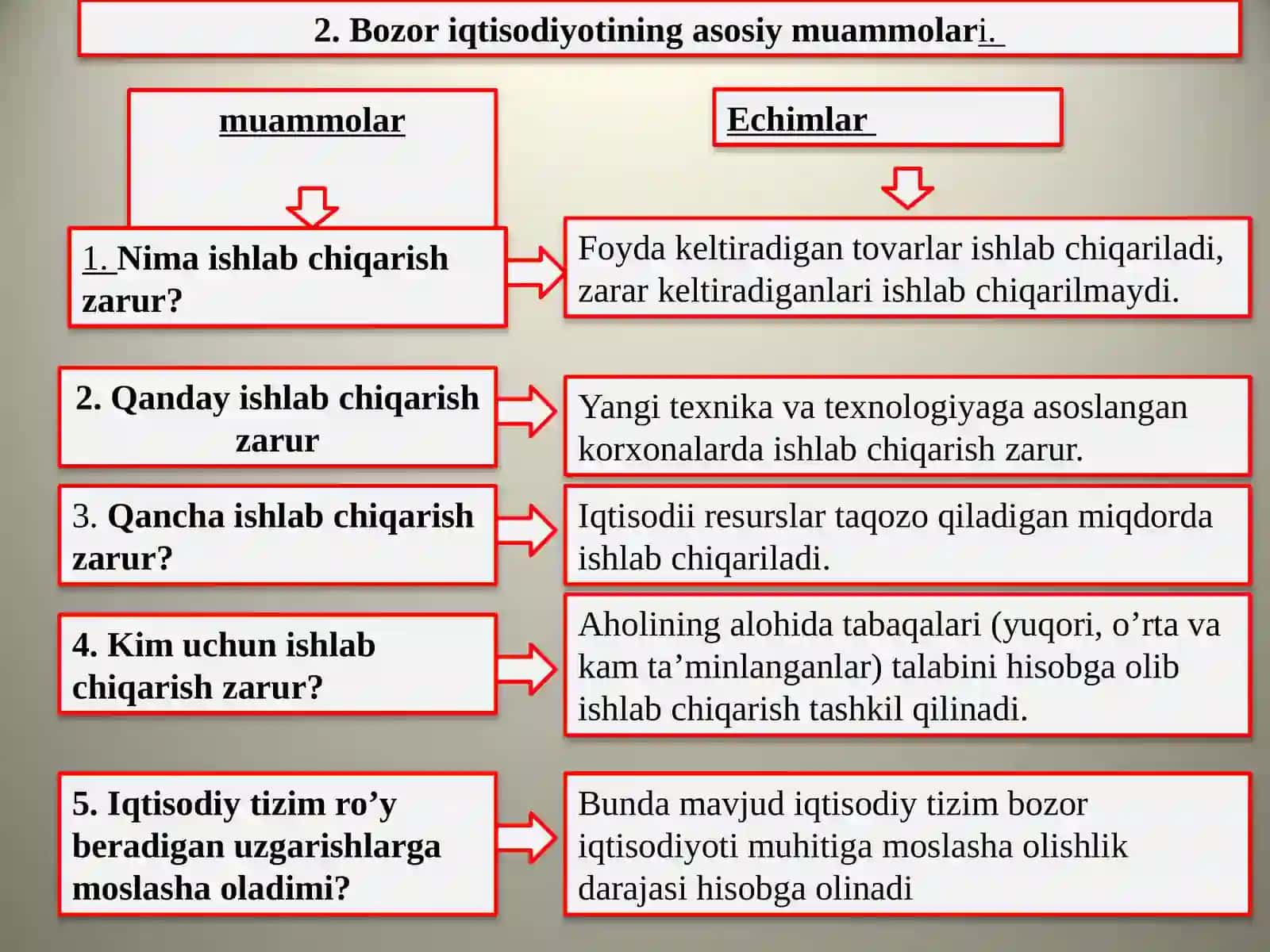 Bozor iqtisodiyoti va uni vujudga kelishi 4