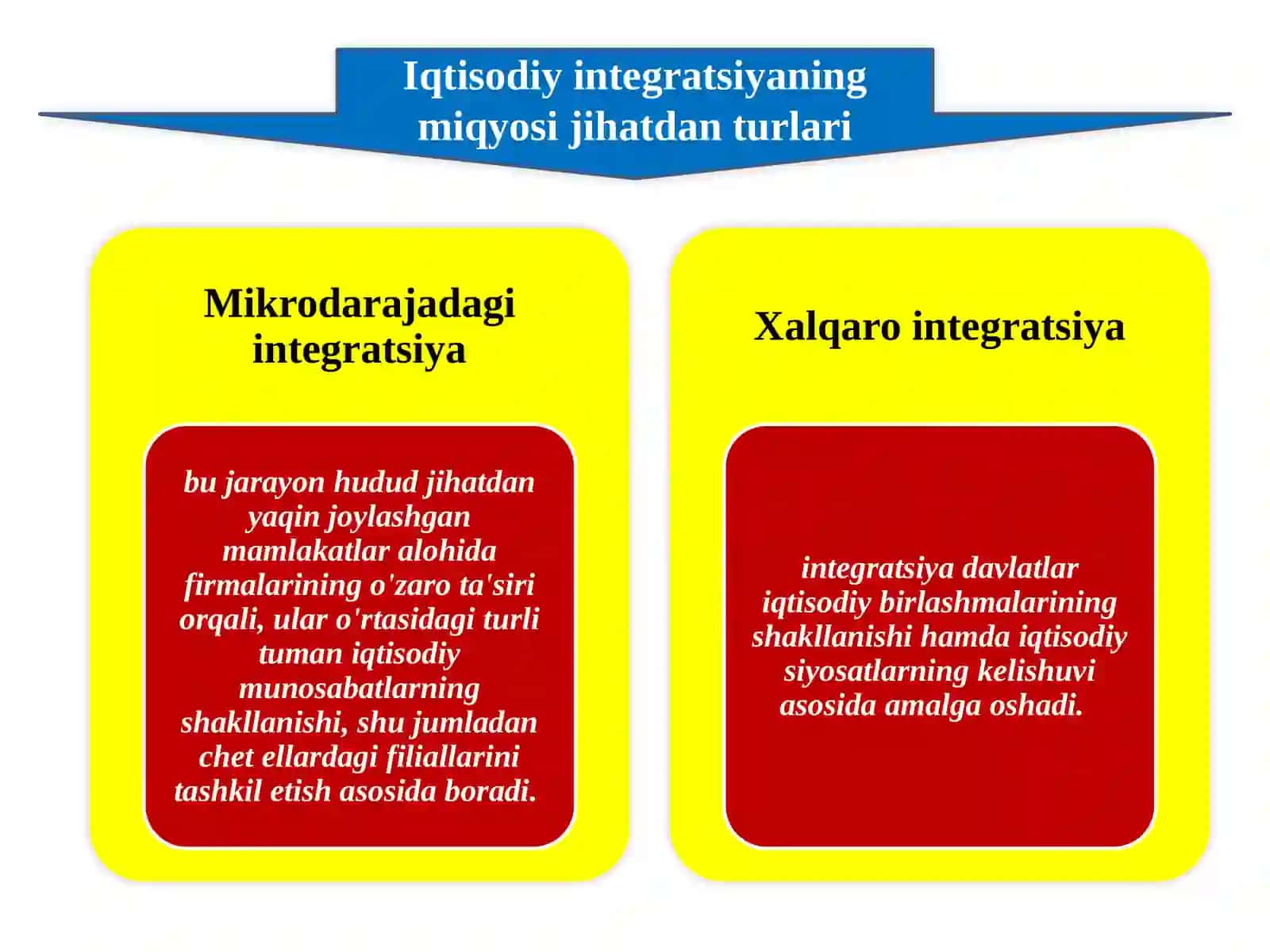 Iqtisodiyot nazariyasi - II fani 4