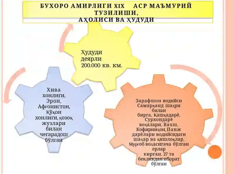 XIX ASR OXIRI XX ASR BOSHLARIDA BUXORO AMIRLIGIDA IJTIMOIY-IQTISODIY AHVOL 4
