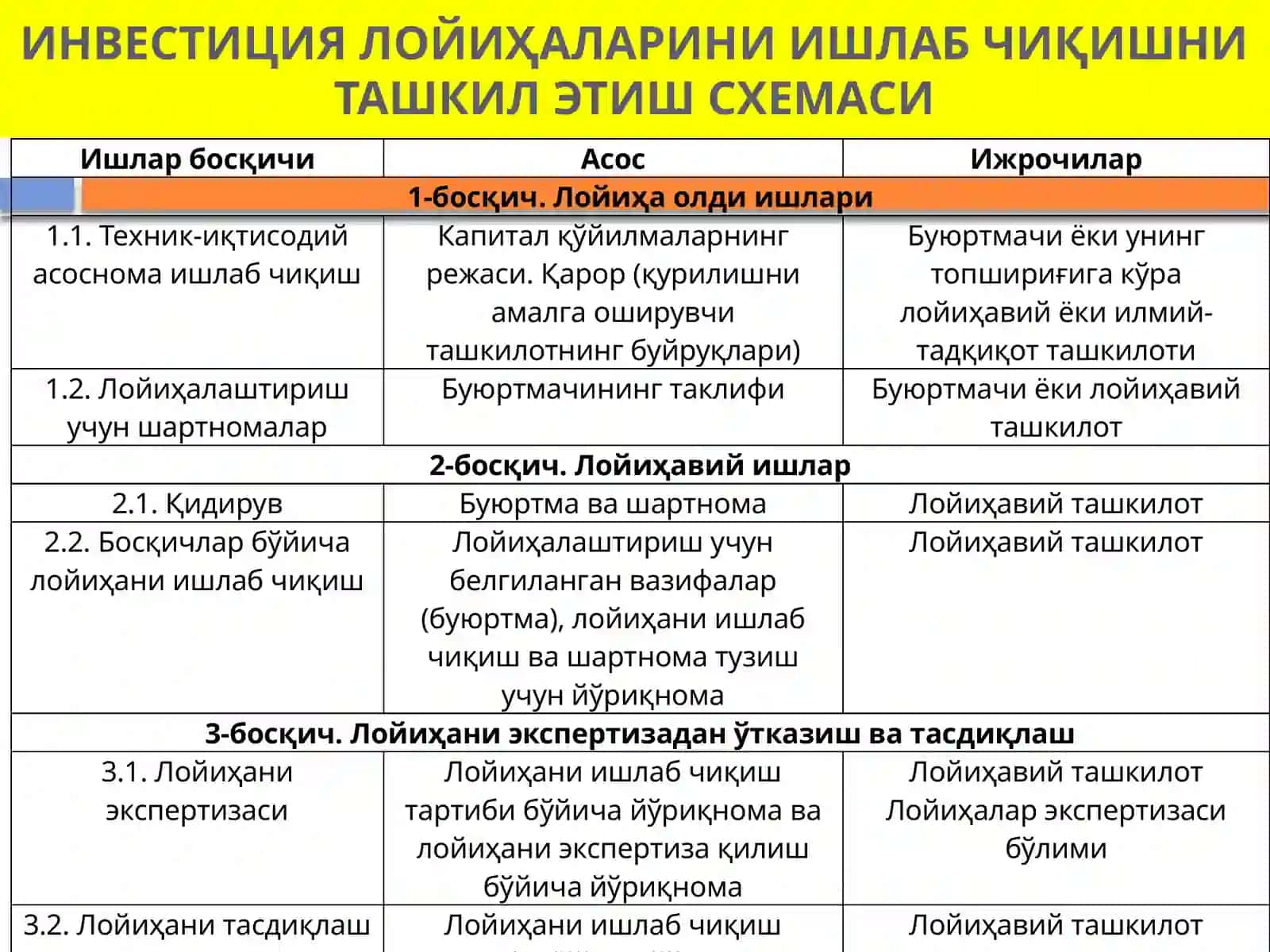 Investitsiya faoliyatini tahlil qilishdagi usullar 4