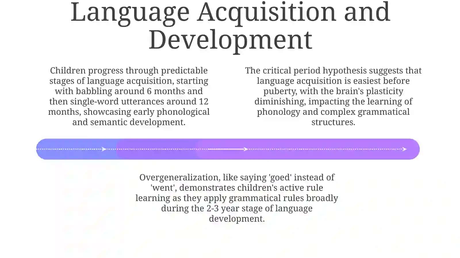 Psycholinguistics 4