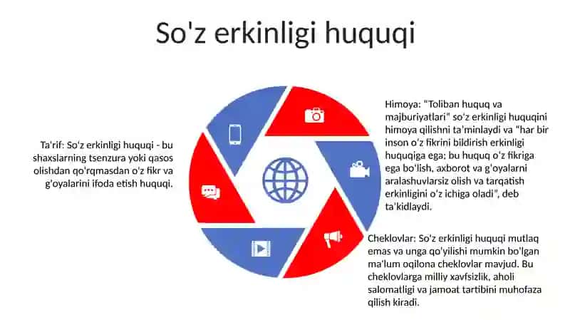 Talabaning Huquq Va Majburyatlari 4