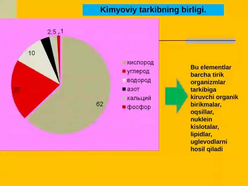 HAYOT MOHIYATI VA TIRIKLIKNING XUSUSIYATLARI 4