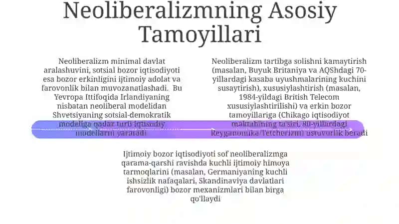 Neoliberalizm va ijtimoiy bozor xoʻjaligi 4