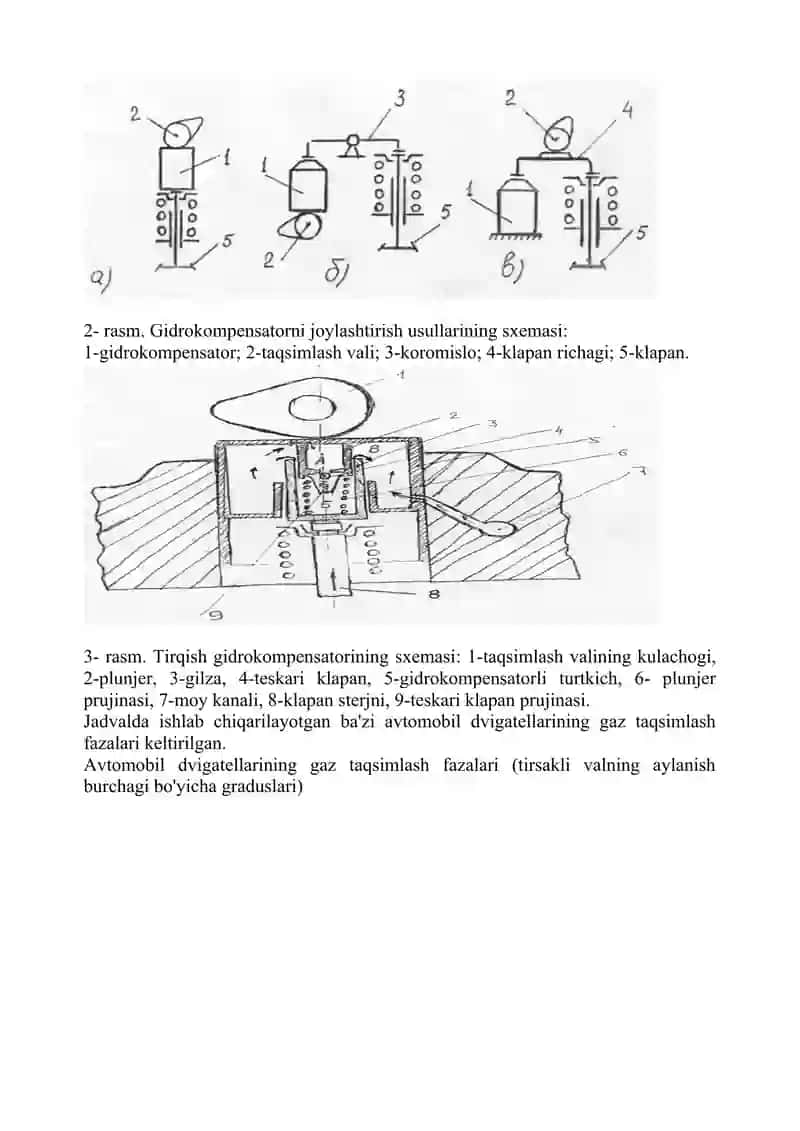 Gaz taqsimlash mexanizmi 4