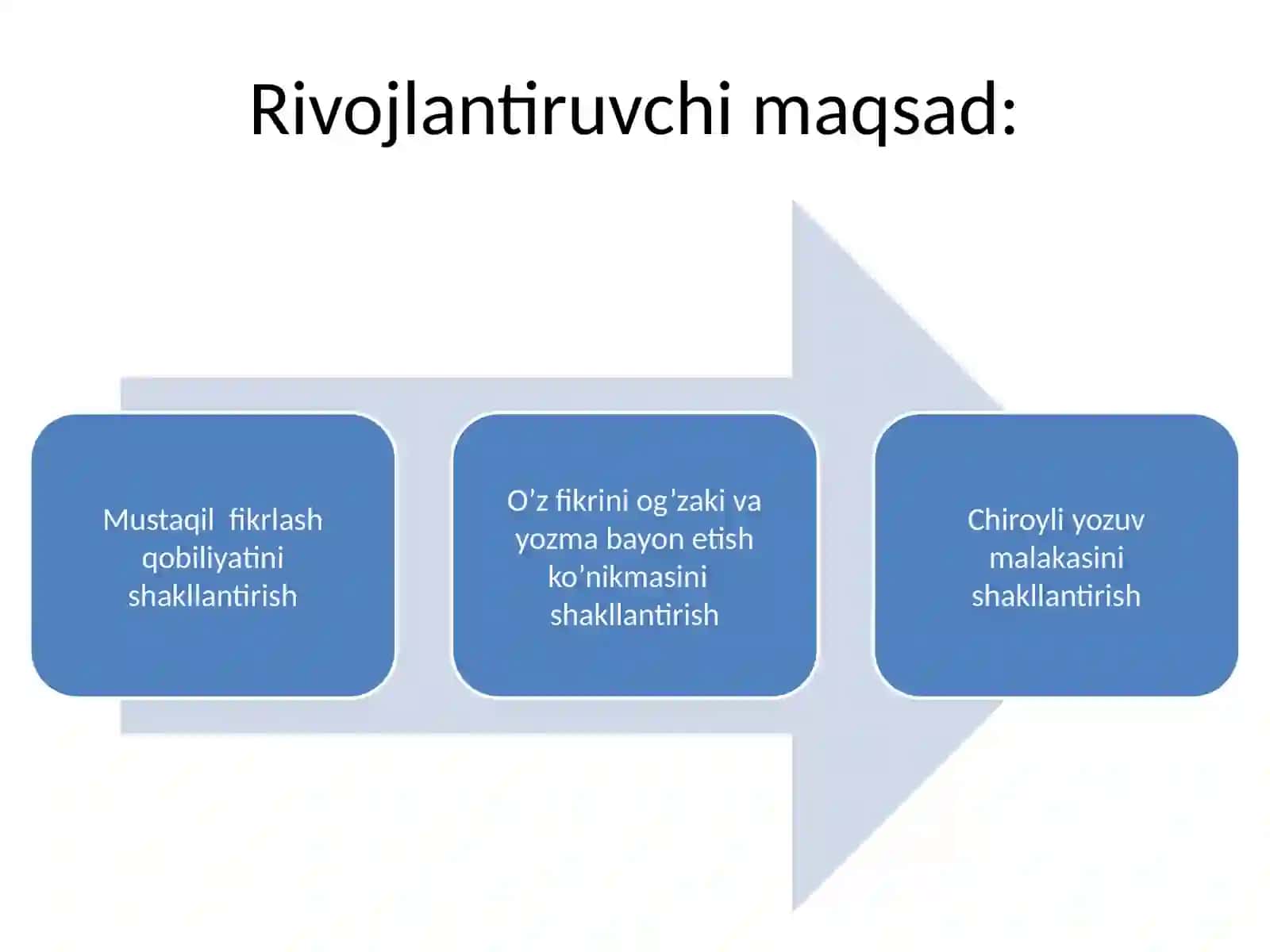 “TUSHUM KELISHIGI” mavzusidagi bir soatlik dars ishlanmasi 4