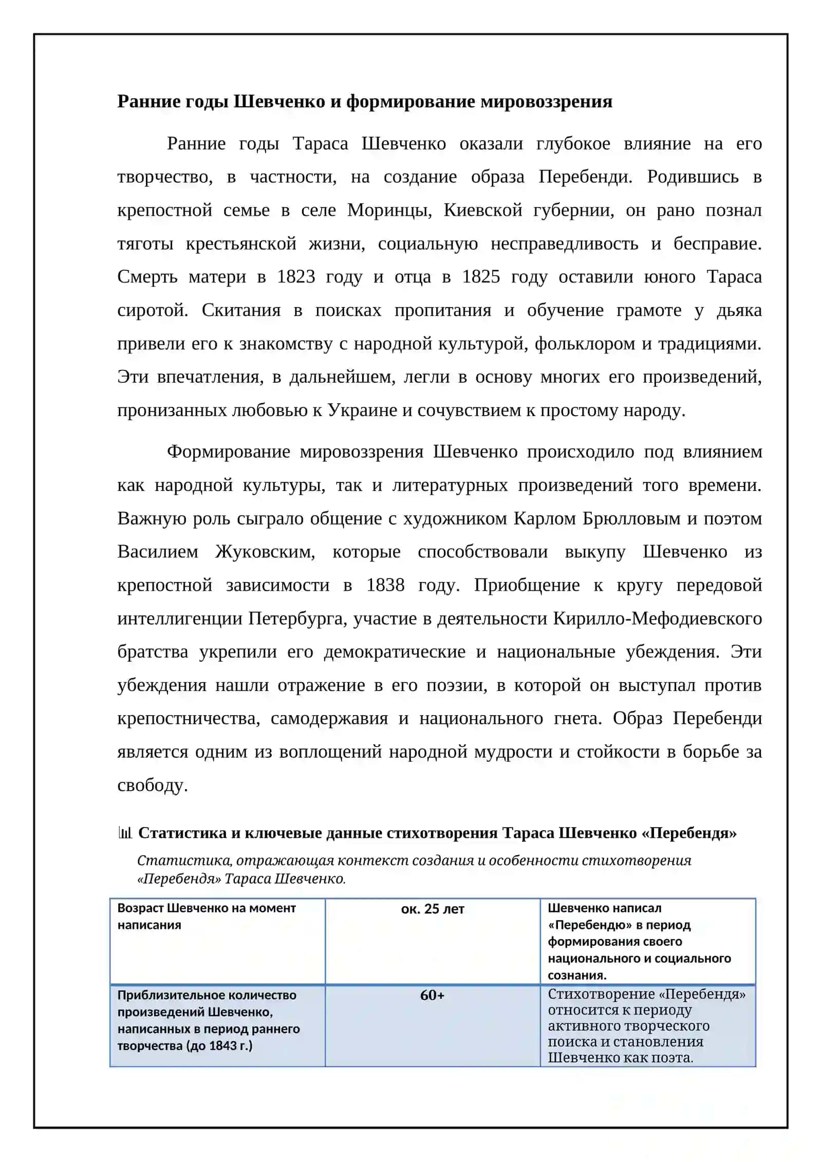 Шевченко "Перебендя" 4