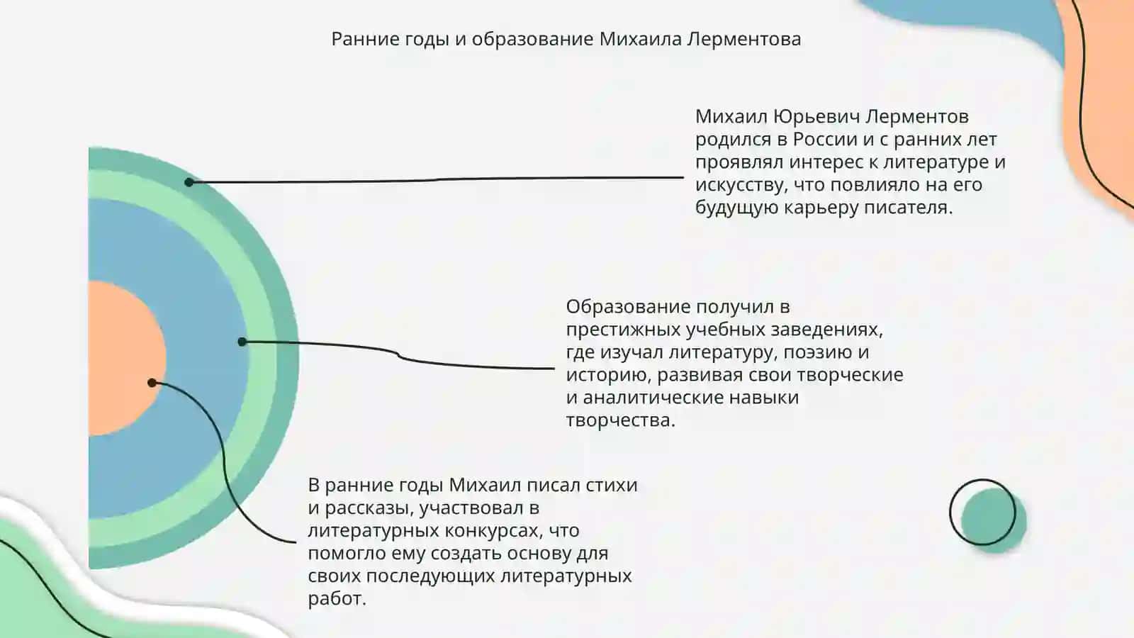 Михаил Юрьевич Лерментов 4