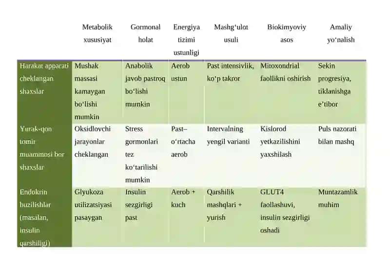 Biokimyoviy asoslari Konseptual jadval asosida tahlil qilish 4