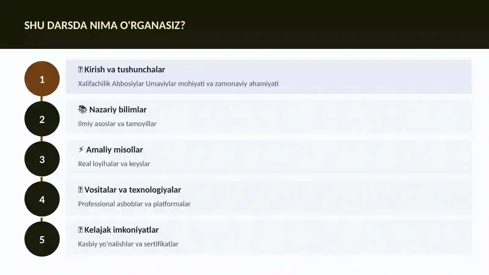 Xalifachilik Abbosiylar Umaviylar 4