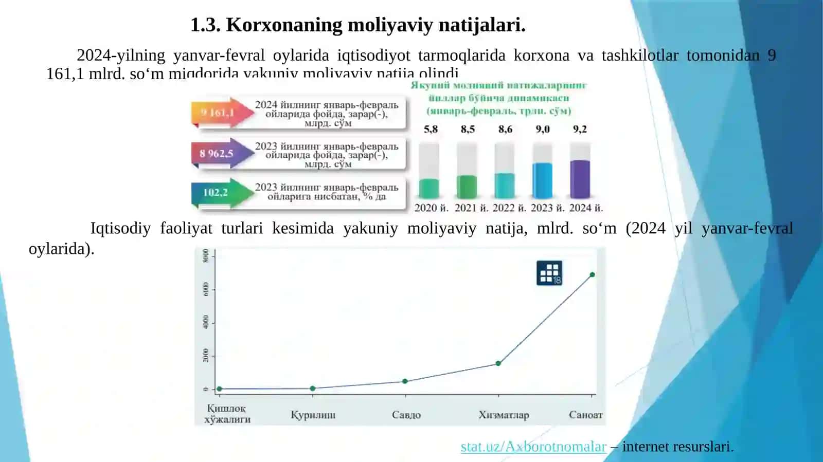 Sanoat korxonalarida moliyaviy investitsiyalar hisobga olish usullari 4