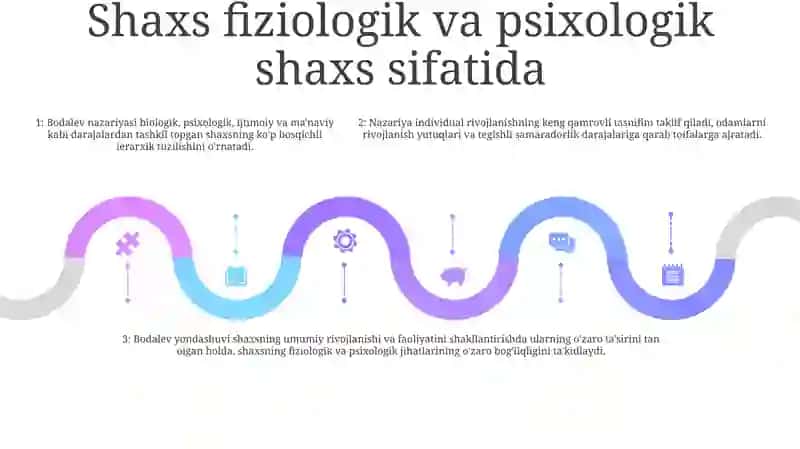A.A.Bodalyev Bo'Yicha Individ,Shaxs Va Sub'Ekt Taraqqiyoti Darajalarining Muvofiq Natijaviylik Kassifikatsiyasi 4
