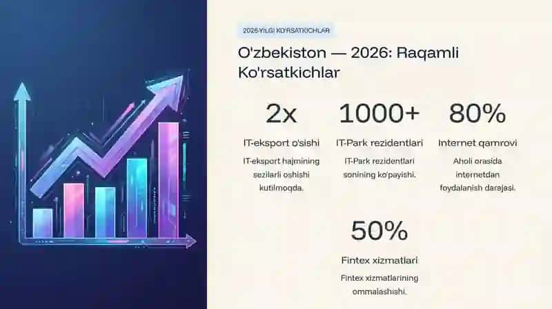 O'zbekiston iqtisodiyotini rivojlantirish 4