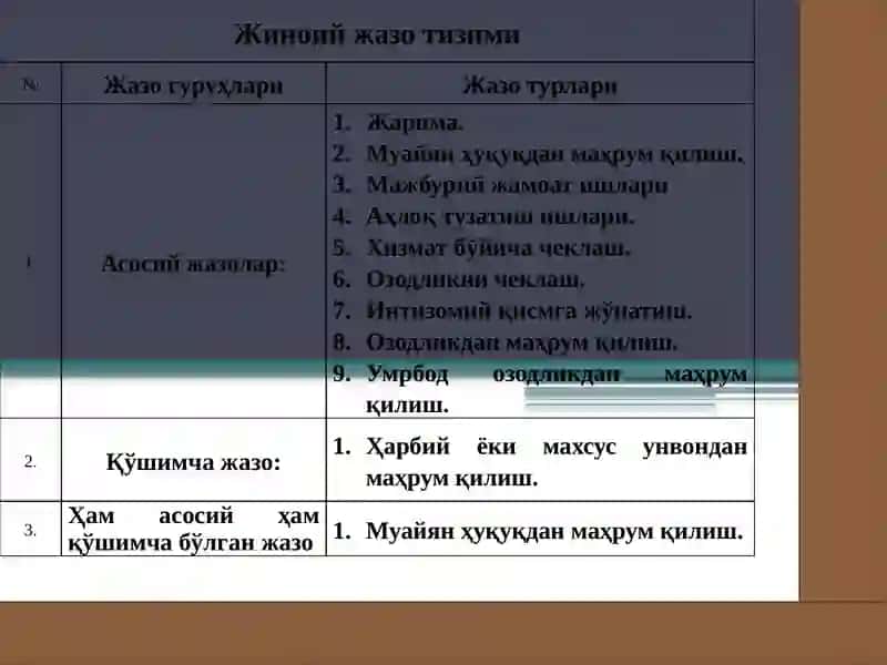 Жиноий жазо тушунчаси ва тизими. Жазо тайинлаш 4