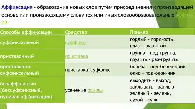 Морфологические и неморфологические способы образования новых слов 4