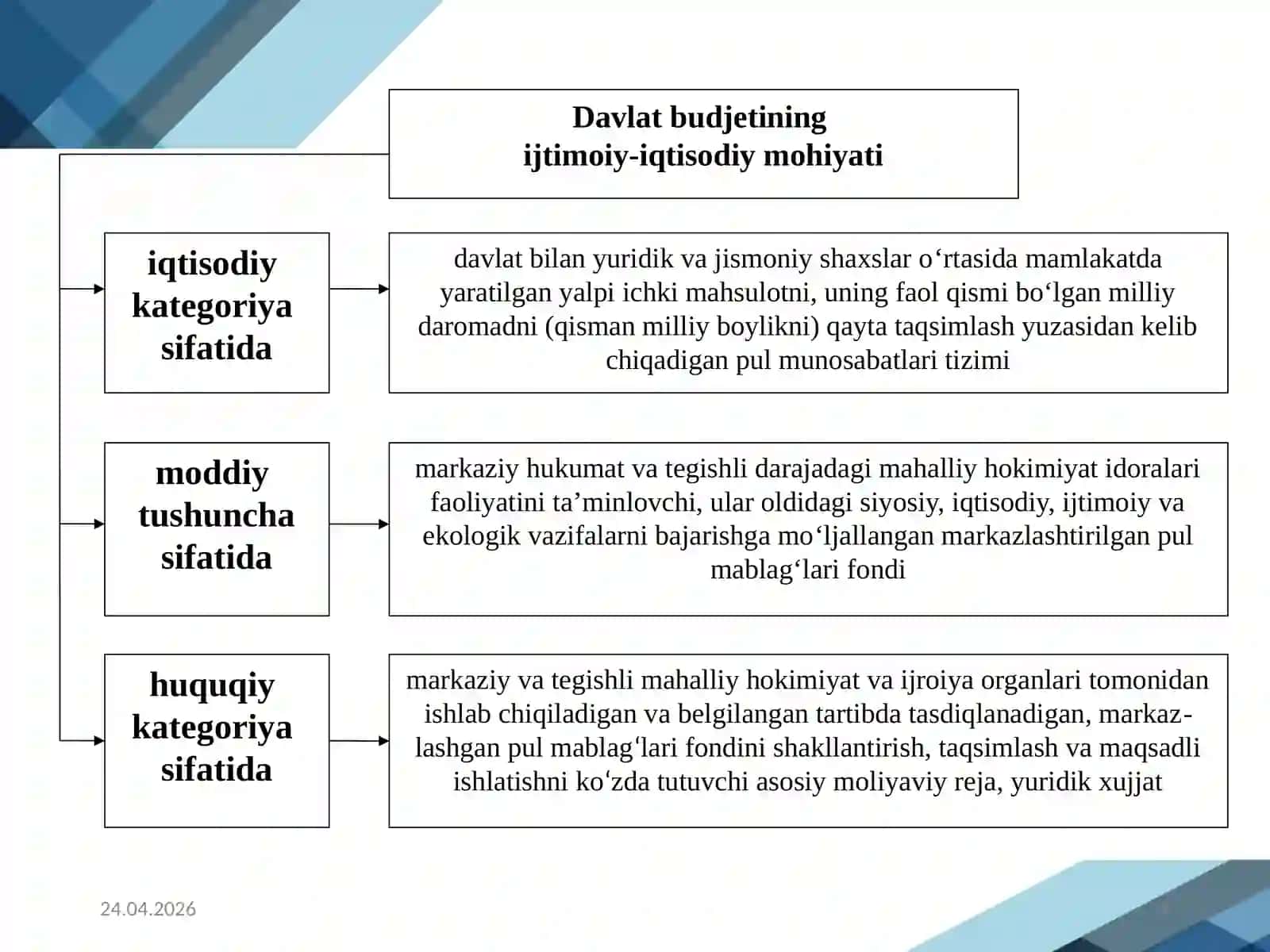 Davlat byudjeti 4
