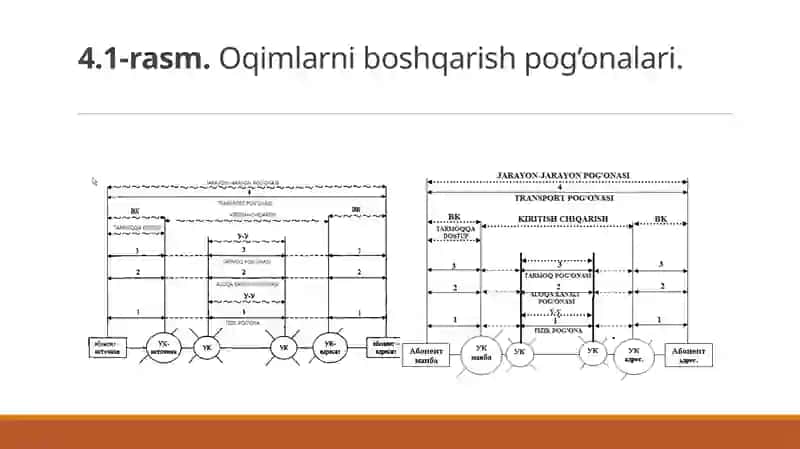 Dinamik boshqaruvning model va algoritmlari 4