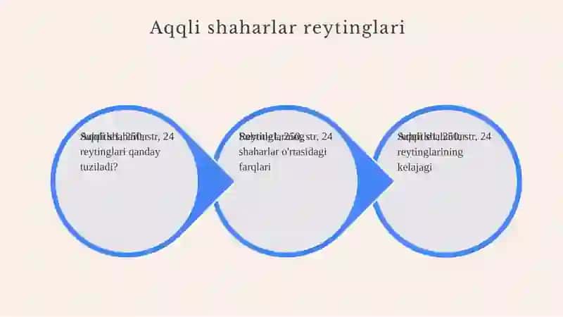 aqilli shaharlar 4