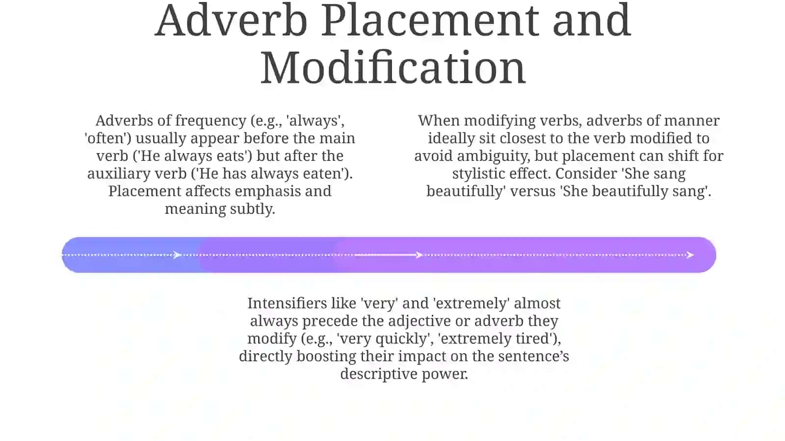 Presentation on Adverbs 4