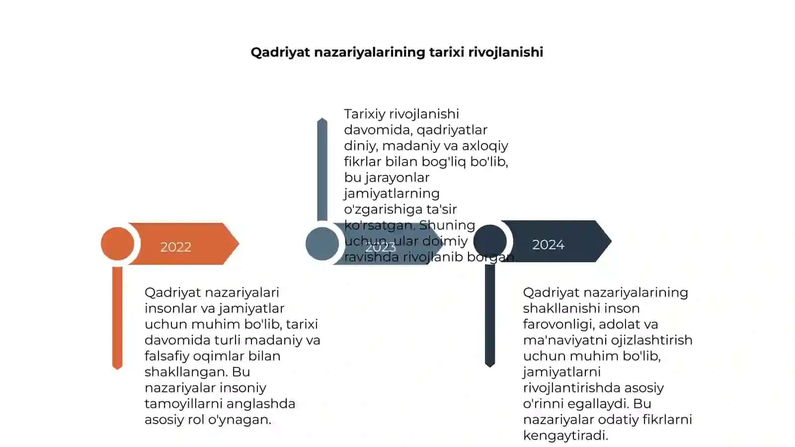 Qadriyat nazariyasi 4