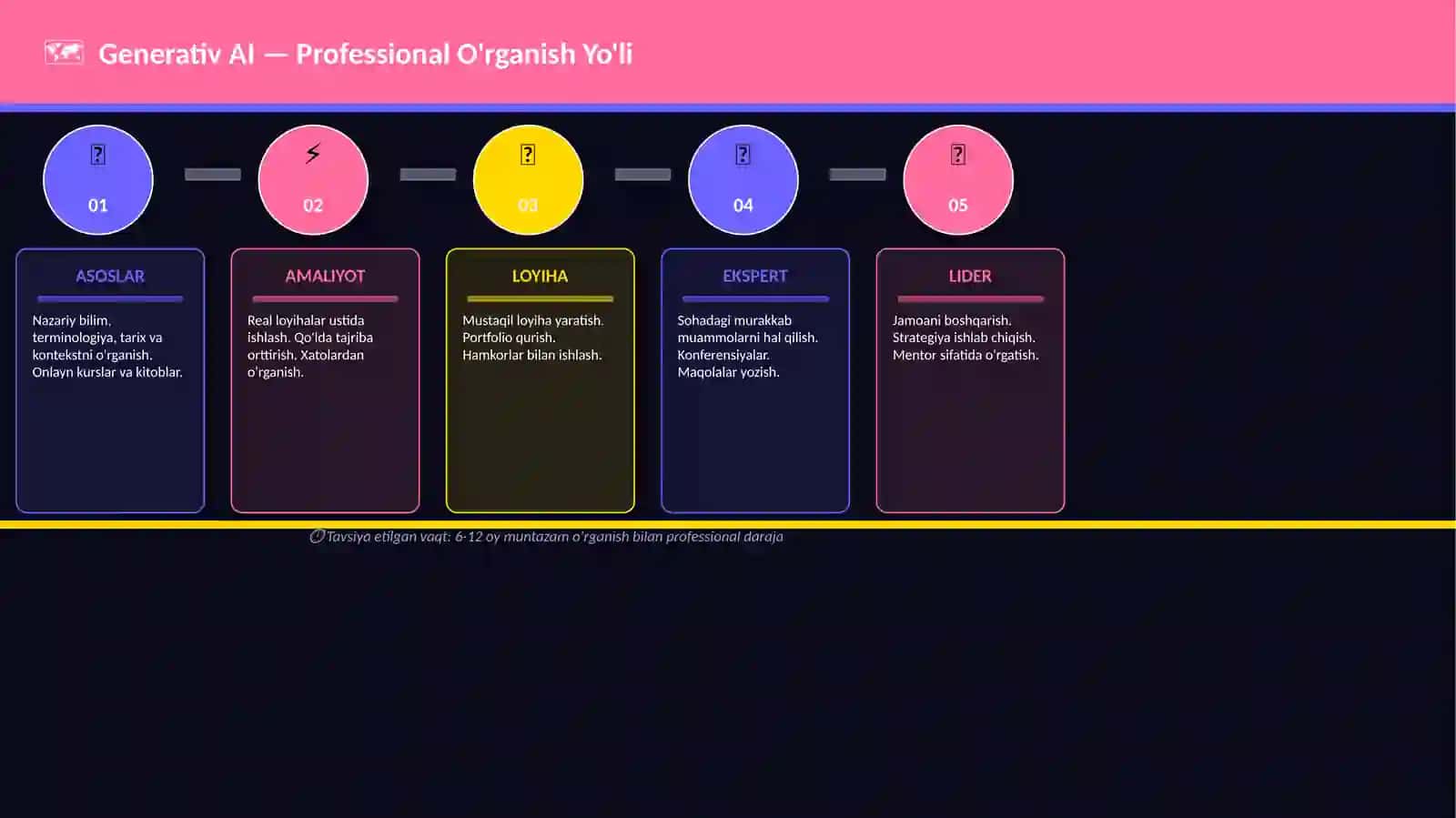 Generativ AI 4