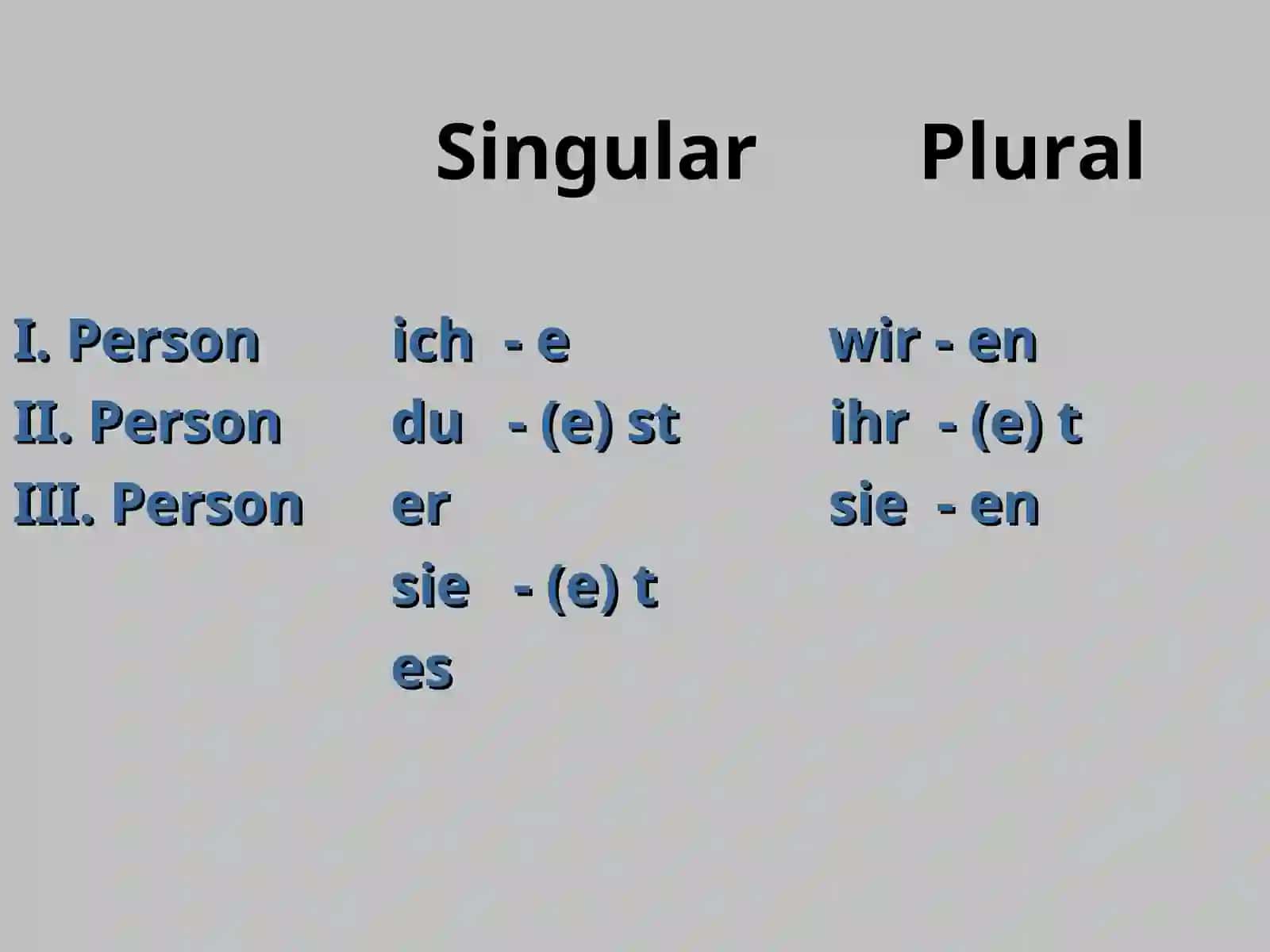 "Das Präsens" 4